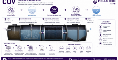 COV - cistirna odpadnich vod