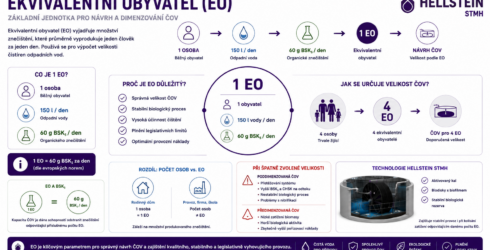 Ekvivalentní obyvatel - zakladni jednotka pro navrh a&nbsp;dimenzovani COV