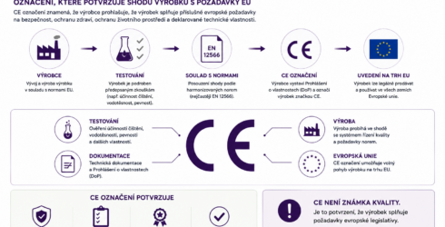 CE oznaceni, ktere potrvzuje shodu vyrobku s&nbsp;pozadavky EU