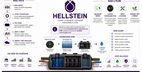Hellstein - cesky vyrobce cistiren odpadnich vod